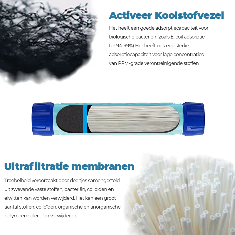 Waterfilter Fles 750ML - Outdoor &amp; Noodvoorziening