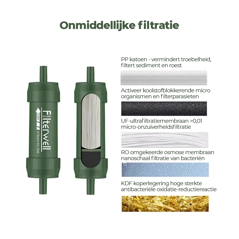 Draagbare Waterfilter - Survival & Camping Accessoire