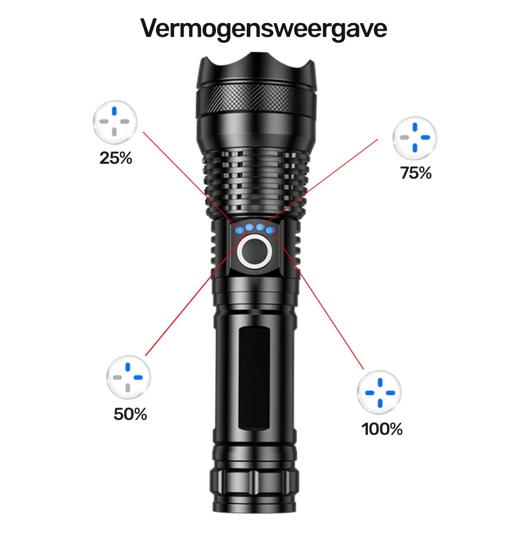 XHP50 Zaklamp - Superheldere LED met 5 Modi en Oplaadbare Batterij